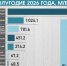 По доходу и расход - Собрание депутатов г. Магнитогорска