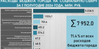 По доходу и расход - Собрание депутатов г. Магнитогорска