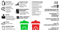 О складировании крупногабаритных отходов и твердых коммунальных отходов. - Омутнинское городское поселение