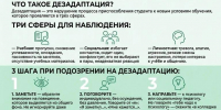 Как заметить и поддержать студента с признаками дезадаптации - Базовый медицинский колледж