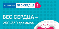 Неделя ответственного отношения к сердцу - Музыкальное училище