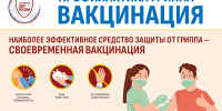 Профилактика гриппа-вакцинация - Район Гольяново