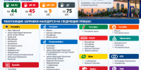 Топливо продают на 79 заправках Краснодара 29 сентября - Газета Краснодарские известия