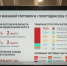 Ростовская область — вторая в ЮФО по экспорту и внешнеторговому обороту - Газета Родионово-Несветайский вестник