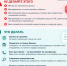 Поступил денежный перевод: что делать? - Грязинский район