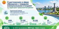 Тариф на услугу по обращению с ТКО в Чувашии изменится с 1 октября 2026 года - Министерство природных ресурсов и экологии