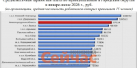 Средняя зарплата в Нижнем Новгороде составила 108 940 рублей - ИА Нижний сейчас