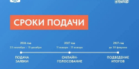 Программа «На Севере — твой проект!» вновь открывает прием заявок. - Терский район