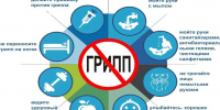 Роспотребнадзор напоминает основные правила профилактики в период подъема заболеваемости острыми респираторными инфекциями - Город-герой Новороcсийск