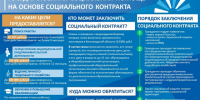 соцконтракт. - Губкинский городской округ