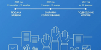 Губернаторская программа «На Севере — твой проект!» - Город Североморск