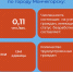 Информация о положении на рынке труда по городу Мончегорску - Город Мончегорск