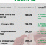 Продолжаем делиться подборкой актуальных цен на социально значимые продукты питания в торговых предприятиях нашего муниципального округа. - Администрация Белгородского района