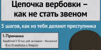 Мошенники всё чаще используют схемы вербовки, чтобы втянуть людей в незаконные действия. Это прямая угроза вашей свободе и безопасности.. - Администрация Белгородского района