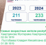 Выплаты, медицина и новые знания: как поддерживают пенсионеров в Татарстане - ИА Татар-информ