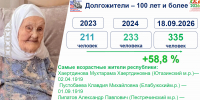 Выплаты, медицина и новые знания: как поддерживают пенсионеров в Татарстане - ИА Татар-информ