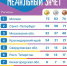Медальный зачет Спартакиады - Министерство физической культуры и спорта