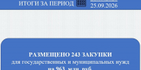 За одну рабочую неделю разместили 243 закупки на 963 млн рублей - Служба по конкурентной политике и тарифам