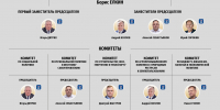 Как устроено Заксобрание Псковской области – инфографика ПАИ - InformPskov.Ru
