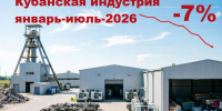 В кубанской экономике-2026 к «нераспроданному урожаю зерна» добавился заметный индустриальный спад - Газета Таманский Вестник