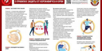 Гигиена рук - это важная мера профилактики распространения гриппа и коронавирусной инфекции. - Бердюжье Медиа