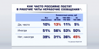 О чем туляки пишут в рабочих чатах - ТК Первый Тульский