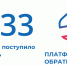 Более 2700 обращений поступило в региональный минобр через Платформу обратной связи в сентябре - Министерство образования