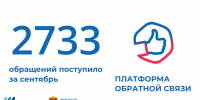 Более 2700 обращений поступило в региональный минобр через Платформу обратной связи в сентябре - Министерство образования