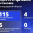 Шуваев: ВСУ 115 раз атаковали Белгородскую область за сутки - Сетевое издание Победа 31