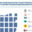 Центризбирком передал  57  вакантных мандатов депутатов Госдумы - СПИСОК - Моссовет