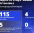 Четверо мирных жителей пострадали от атак ВСУ на Белгородскую область за сутки - Сетевое издание Ясный ключ
