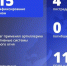 Четыре человека пострадали при ударах ВСУ по Белгородской области за прошедшие сутки - Комсомольская Правда