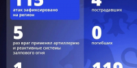 Четыре человека пострадали при ударах ВСУ по Белгородской области за прошедшие сутки - Комсомольская Правда
