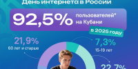 1 - Департамент информатизации и связи
