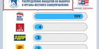Воронежская оппозиция потеряла позиции - Bloknot-Voronezh.Ru
