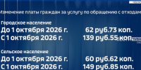 С 1 октября в Чувашии повысится плата за коммунальные услуги - Администрация Калининского района