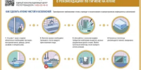 Золотые правила повара: предотвращаем пищевые отравления на кухне - Целинский район