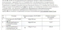305120 - Новодеревеньковский район