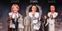 Донской онколог заняла третье место в номинации «Химиотерапевт года» Премии имени академика А.И. Савицкого. - Минздрав Ростовской области