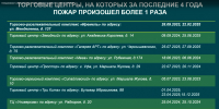 Рустам Шарипов поручил проверить подъезды к торговым центрам Уфы - Сетевое издание Ufaved.Info