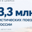 63,3 млн поездок по России за 8 месяцев. - Администрация МО Курчатов