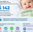 Оформление СНИЛС – в автоматическом режиме - Газета Варта