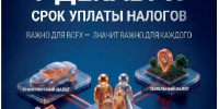 Федеральная налоговая служба напоминает: 1 декабря – срок уплаты налогов - Район Восточное Дегунино