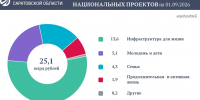 1 - Министерство финансов