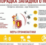 О мерах профилактики Лихорадки Западного Нила. - Роспотребнадзор