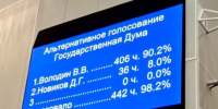 Вектор на диалог и Программу Победы: Госдума девятого созыва начала работу и избрала руководство - КПРФ