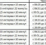 С 1 октября 2026 года по просьбам жителей Новоселья продлены маршруты №181 и №635 - Комитет по транспорту