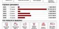 Закупки «Экспресса» дошли до антимонопольного дела: УФАС усмотрело признаки ограничения конкуренции - Penza-Post.Ru