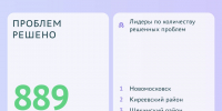 Портал «Открытый регион 71» помог решить тулякам более 800 проблем - ТК Первый Тульский