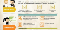 Как отличить честные МФО от мошенников? - Междуреченский городской округ